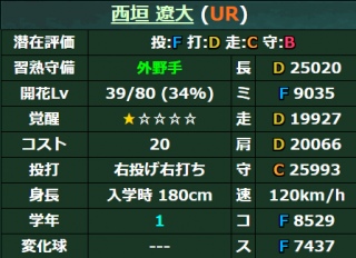 UROƂ܂B